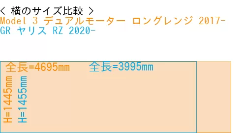 #Model 3 デュアルモーター ロングレンジ 2017- + GR ヤリス RZ 2020-